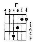 吉他六个万能和弦弹哪些歌,吉他万能和弦4536251可以弹哪些歌