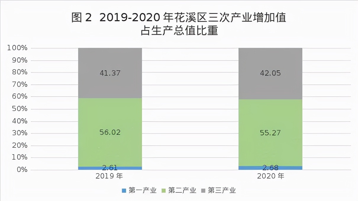 贵阳花溪的发展,贵阳市花溪发展如何