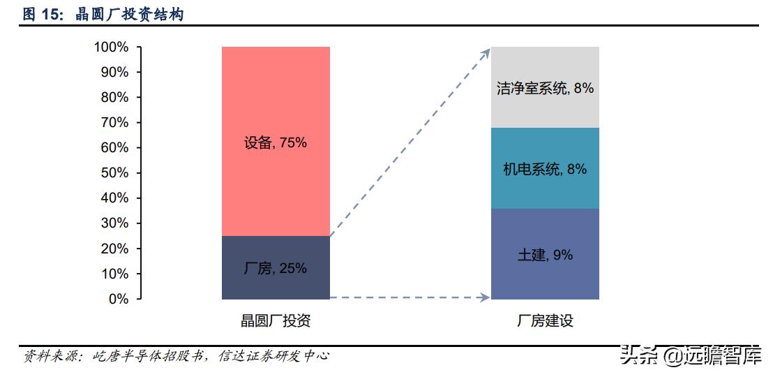 至纯科技生产线,至纯科技研发