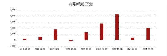 海上风电进入高质量发展的新阶段,风电设备行业强劲复苏