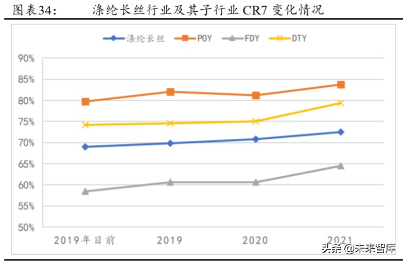 化纤行情分析报告,化纤行业分析