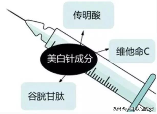 靠“副作用”上位的美白新贵——氨甲环酸到底有多神奇