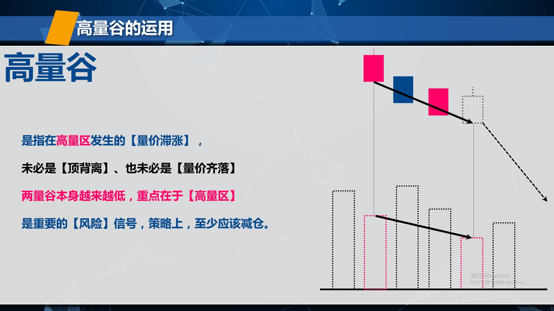 失传的股票战法,失传的成交量法则