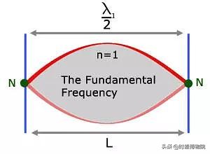 钢琴和小提琴的音型难融合,小提琴和钢琴的声音根据音色辨别