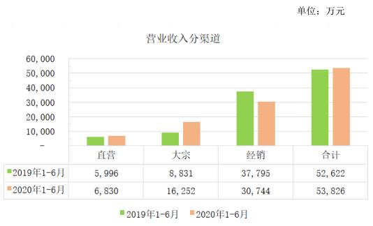 603326我乐家居龙虎榜,603326我乐家居做什么的