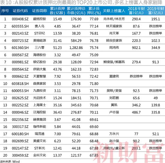 2022新财富500富人榜完全榜,2023新财富500富人榜名单