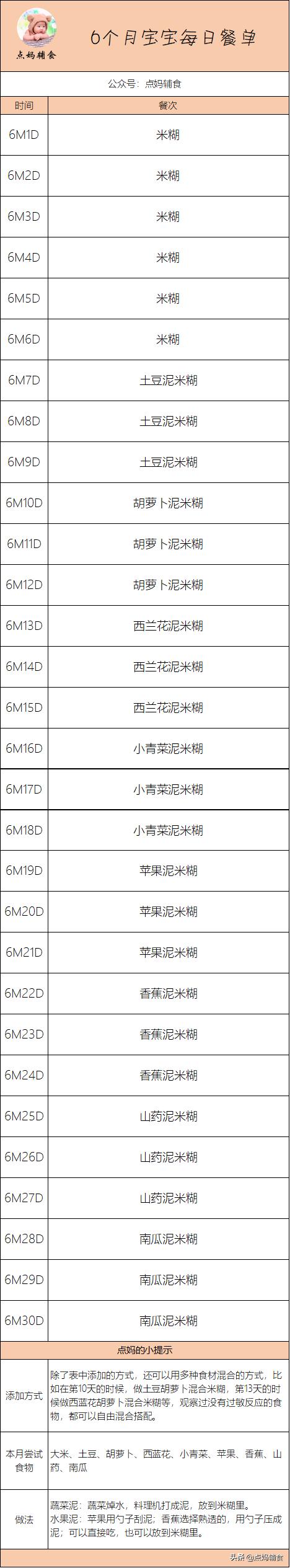 6-7月婴儿一天喂几次辅食食谱大全,6个月宝宝辅食可以代替一顿奶吗