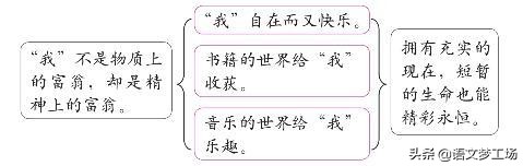 中考满分作文名师点评,中考满分作文议论文赏析点评