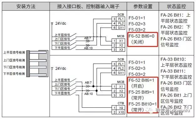 默纳克3000+调试器使用说明,默纳克3000控制柜详解图中文版