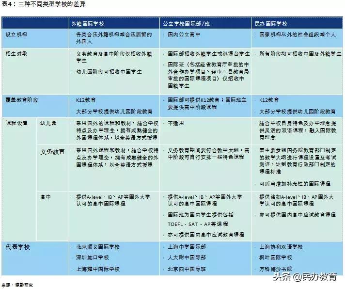 2019年教育报告 (新时代教育发展报告)
