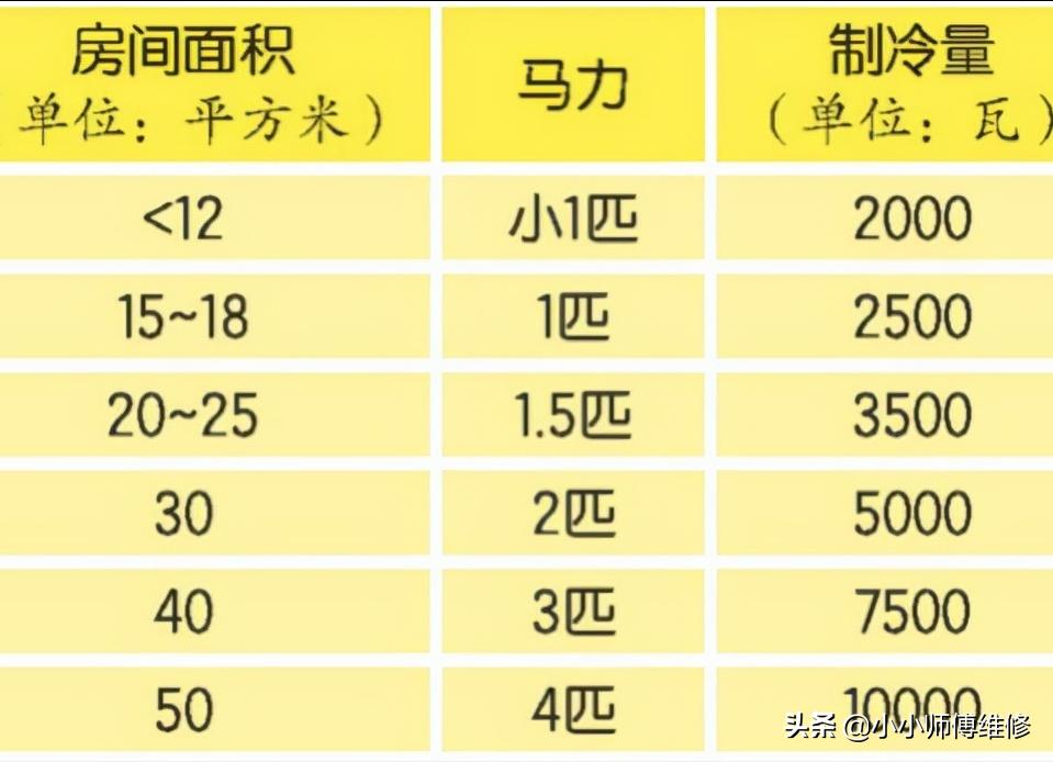 松下空调三菱空调大金空调,空调选购指南2021年空调怎么选
