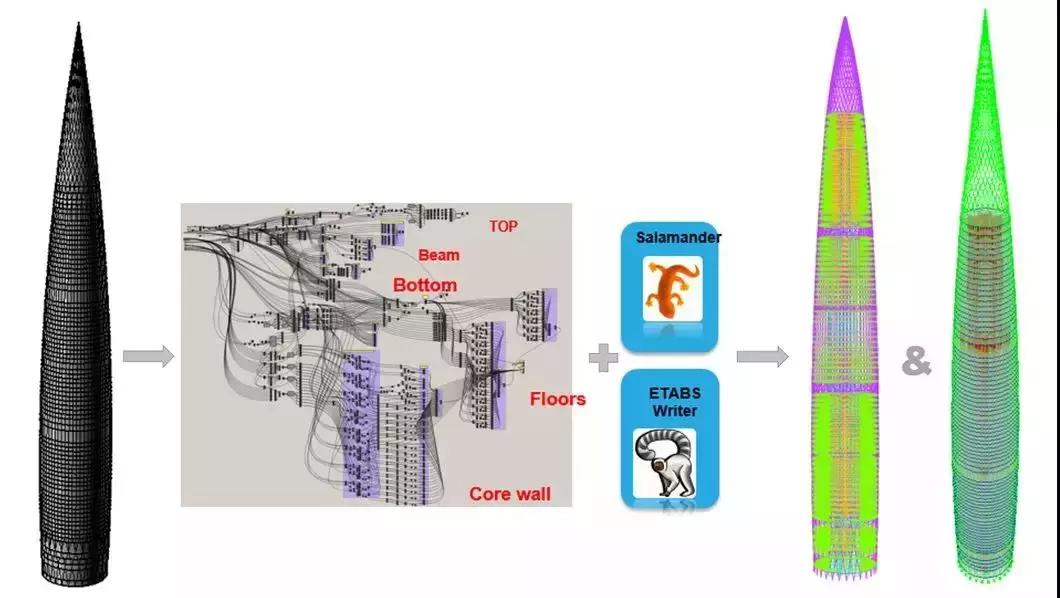 「首发」深圳湾第一高楼!400米“春笋”曝光,这办公室颜值……