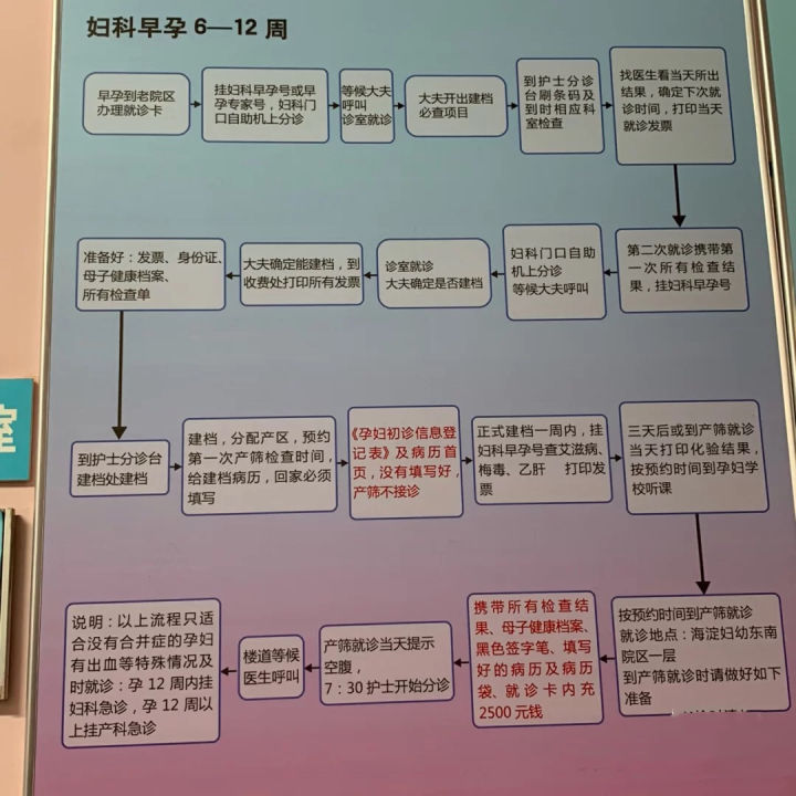 北医三院建档异地产检,怀孕医院建档北医三院