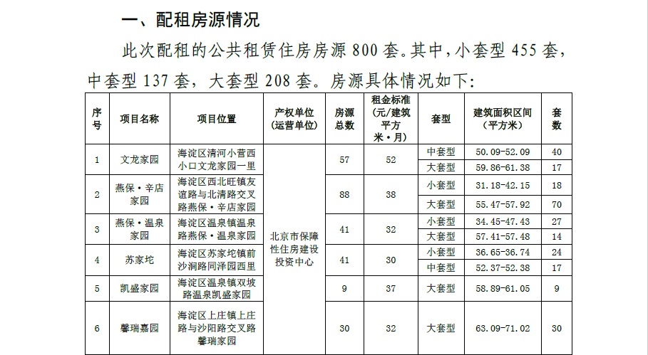 海淀区推出公租房,海淀区最便宜的公租房