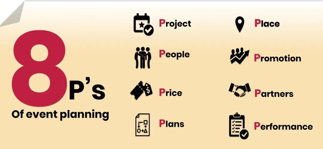 如何策划一个完整的活动策划案,最全的活动策划的流程梳理