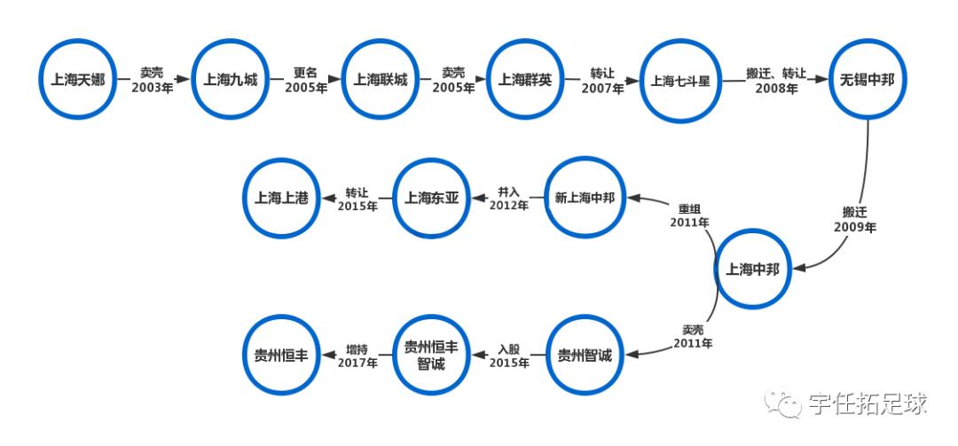 贵州恒丰智诚上海上港,贵州恒丰对上海上港第10轮