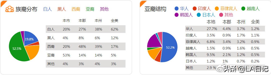 城市介绍洛杉矶,洛杉矶钻石吧景区