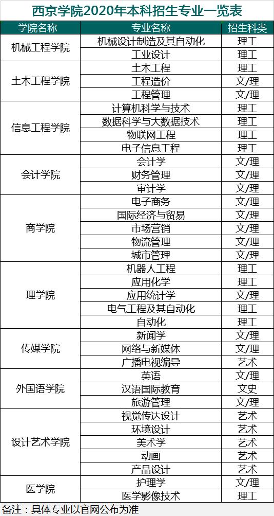 西京学院是什么档次,西京大学贵族