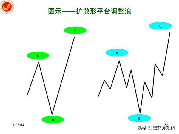 k线波浪数从哪里开始数,macd与波浪理论图解