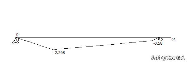 最全、最标准,型钢悬挑外脚手架施工方案。