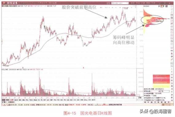 一顶级交易员说破*家庄**洗盘的套路：你不割它就不涨，散户真玩不过