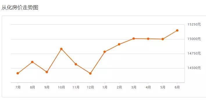 广州南沙区房价最新价格,广州黄埔区房价最新行情