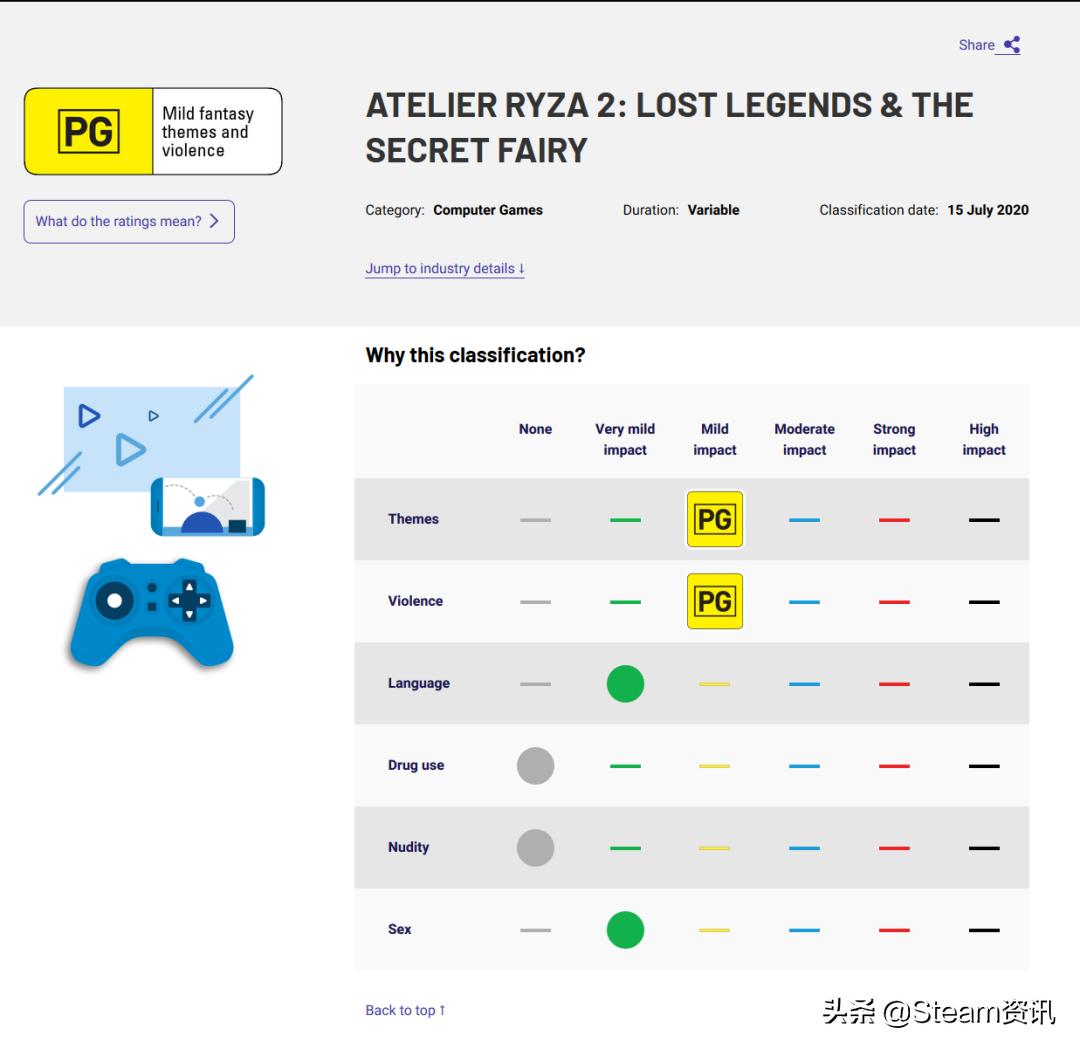 steam为什么不下架差评多的游戏,steam又烂又不值得买的游戏