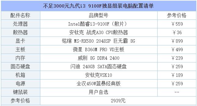 cpui39100f值不值得入手,inteli39100f配什么显卡