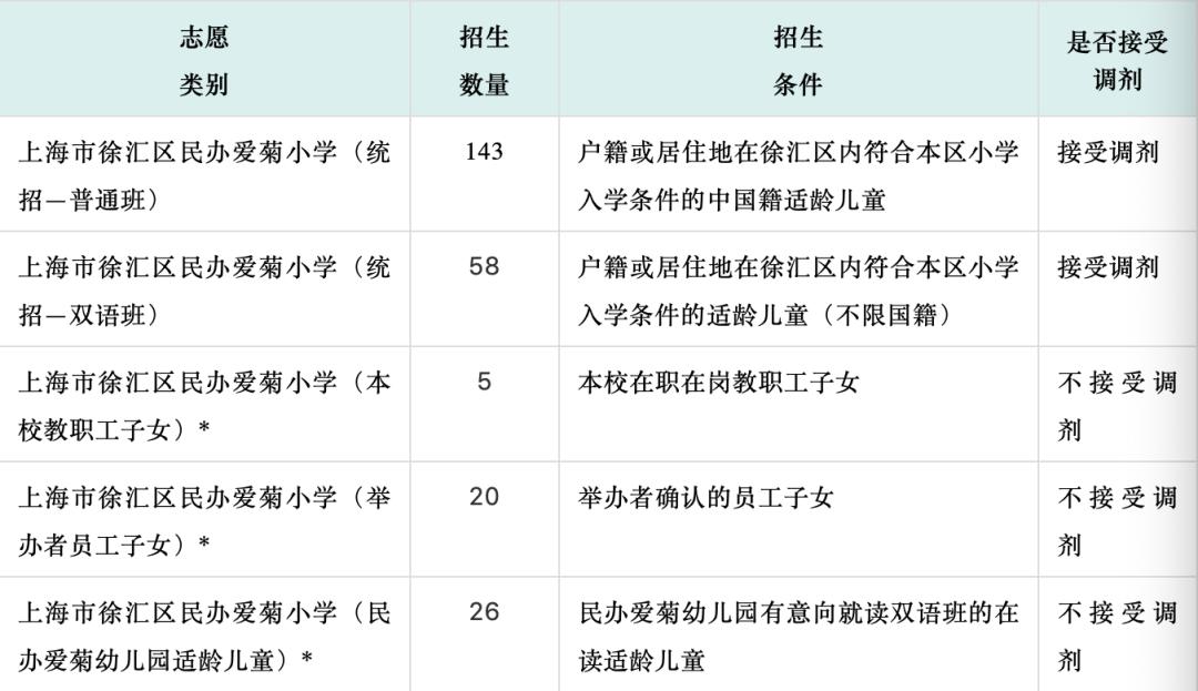上海爱菊小学招生简章,上海市徐汇区爱菊小学