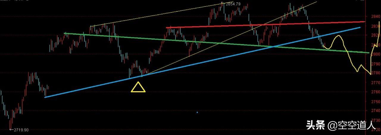 鏃╃洏涓昏澶嶇洏瑕佺偣,鑺傚墠鎶樿吘涔嬮棬鎵撳紑鏃╃洏蹇呯湅
