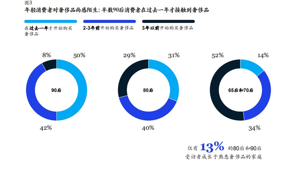 万里目的“错位崛起”之路