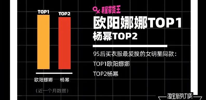 不同于0元入职阿里欧阳娜娜,逆风翻盘刘涛是真的值得年薪150W+