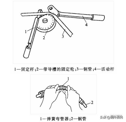 制冷设备维修的人,制冷空调维修工具大全
