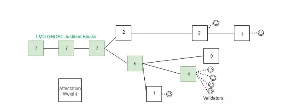 以太坊升级2.0成功了吗,以太坊升级2.0以后还能继续挖吗