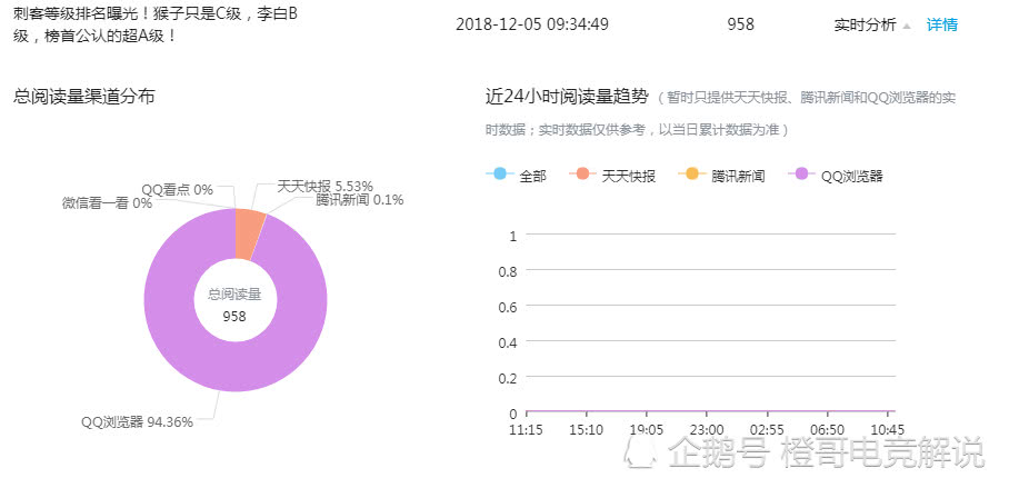 腾讯企鹅号对原创打击得严吗,腾讯谈企鹅号事件
