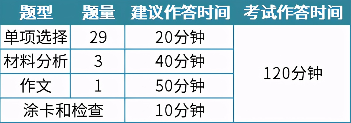 教资科目一答题模式和背题哪个好,教资科目一怎么备考才能通过