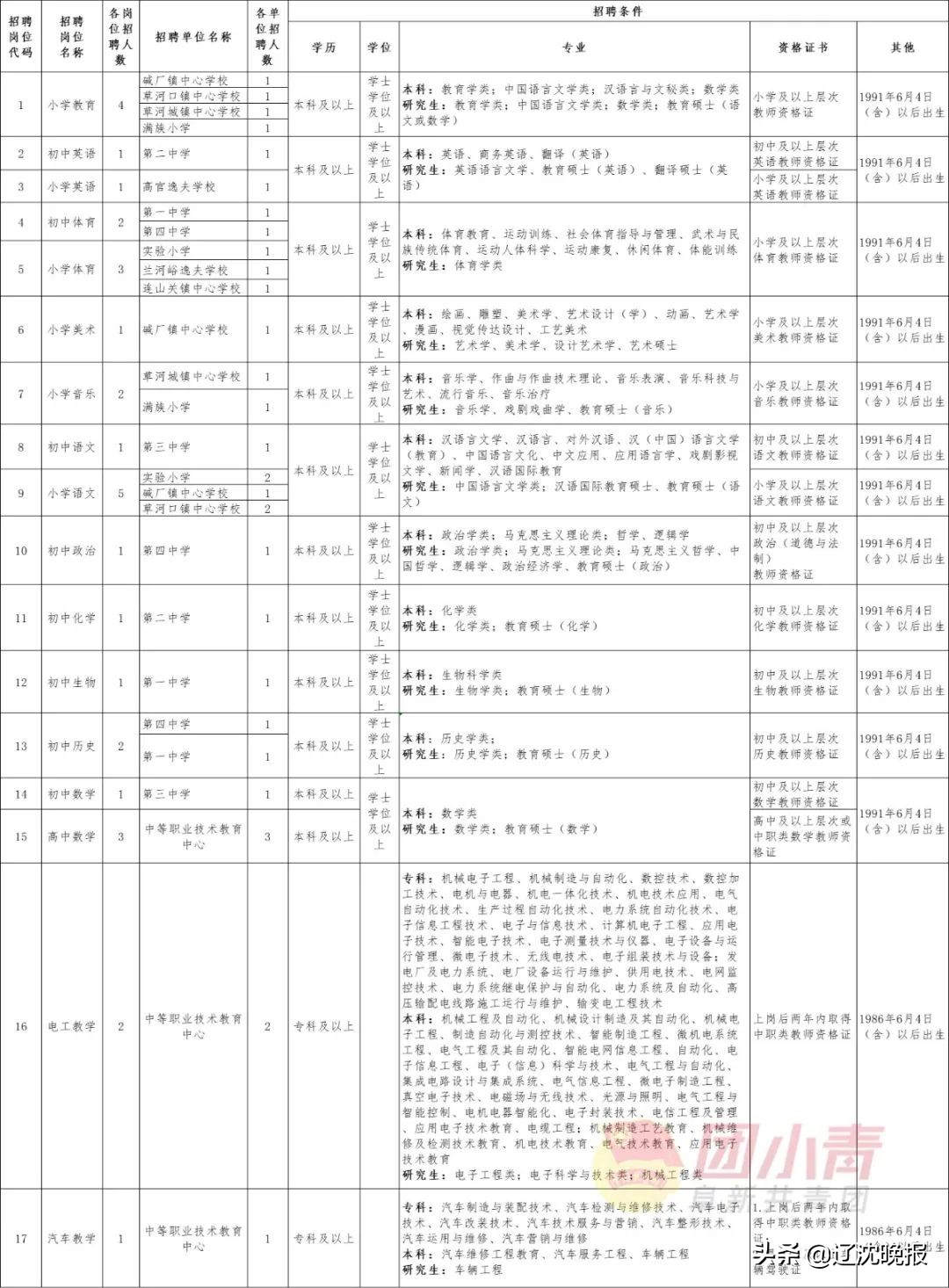 内蒙古机关事业单位最新招聘,深圳市机关事业单位最新招聘