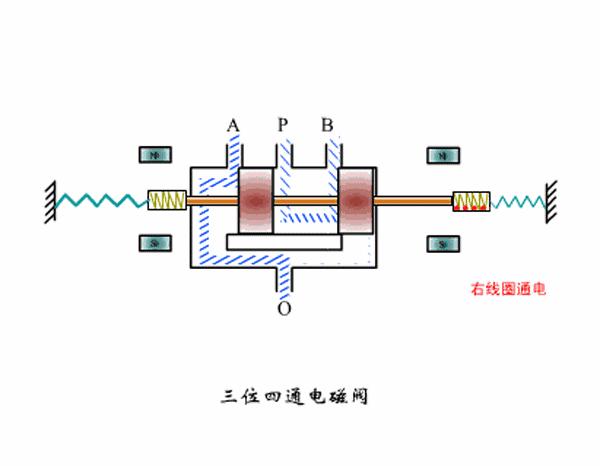 太阳能电磁阀的结构图和工作原理,3位5通电磁阀工作原理教学视频
