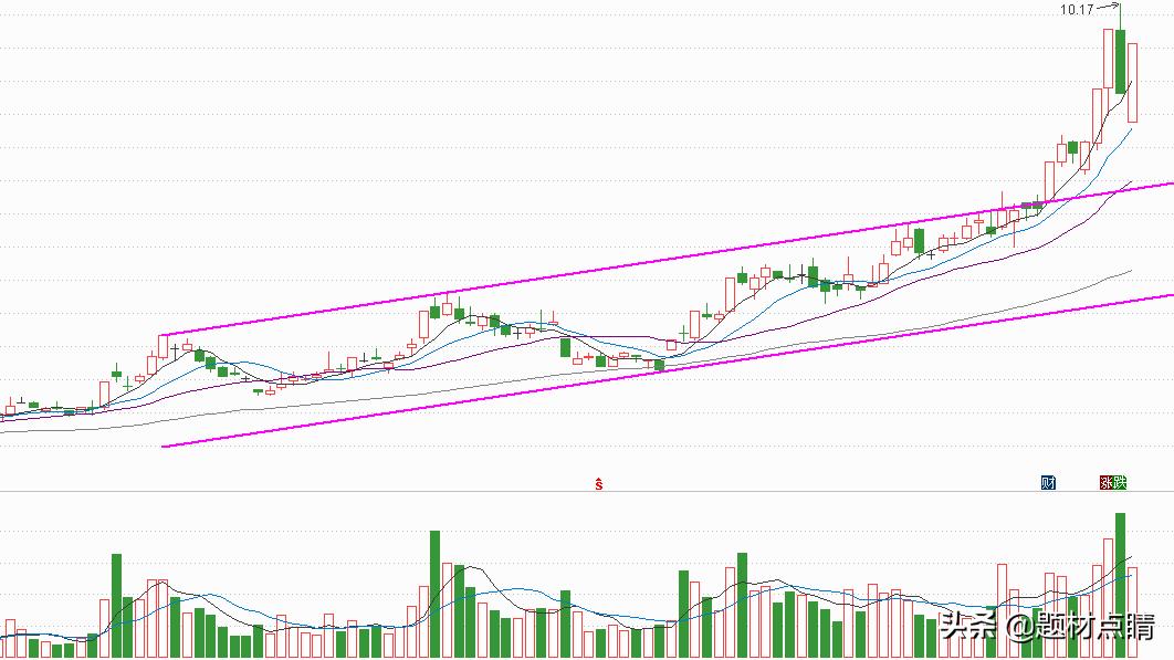 煤炭业绩优良龙头股,煤炭板块龙头股有哪些