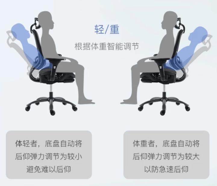 怎么选一把好的办公椅,如何选人体工学椅