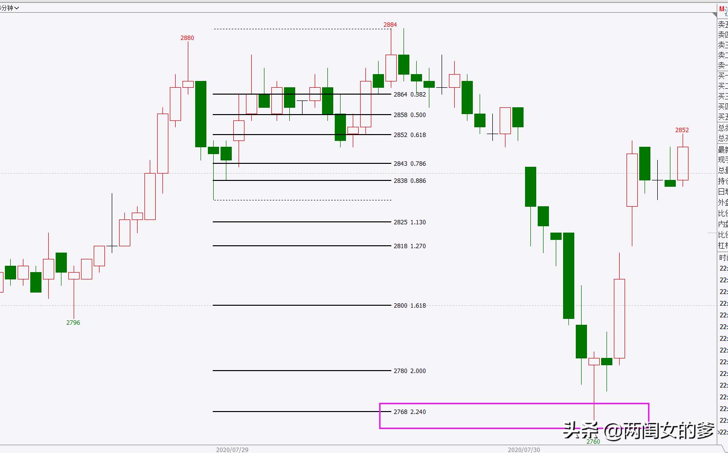 期货短线交易看什么,期货短线两小时内交易看什么周期