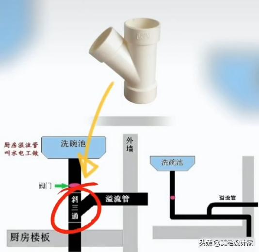 二楼卫生间返水,住二楼下暴雨厨房下水道返水