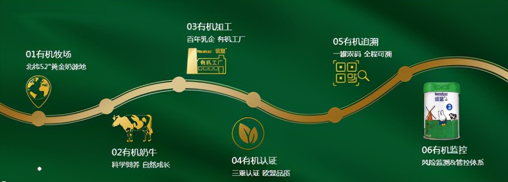 悠蓝有机奶粉有机认证,悠蓝有机奶粉抖音