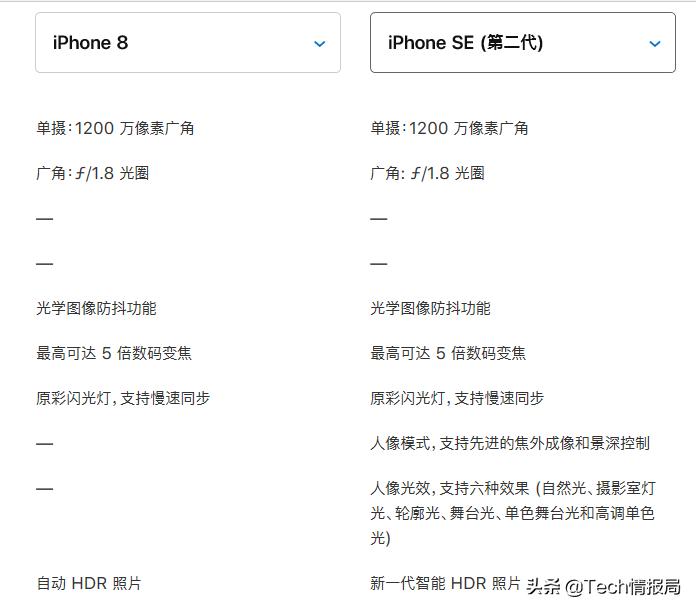 iphonese一代全面测评,IPHONESE评测