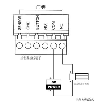 海康威视的门禁开关怎么接,海康威视k28系列门禁
