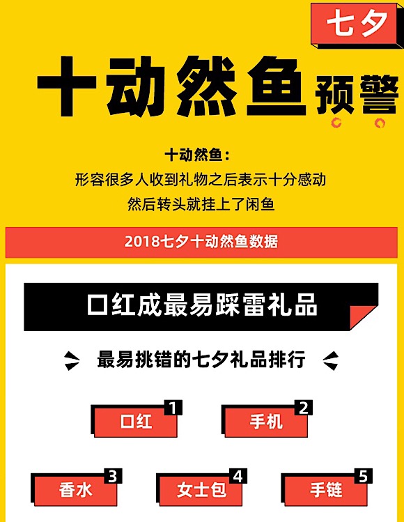 十动然鱼什么梗,十动然鱼的梗是什么意思