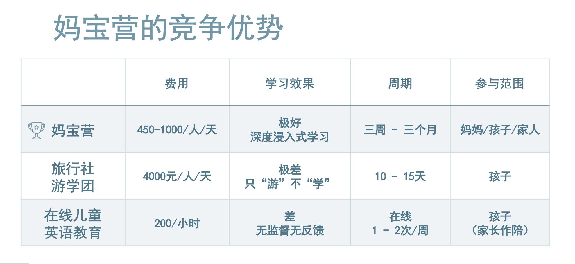 你才是做游学团的,你们全家都是做游学团的!