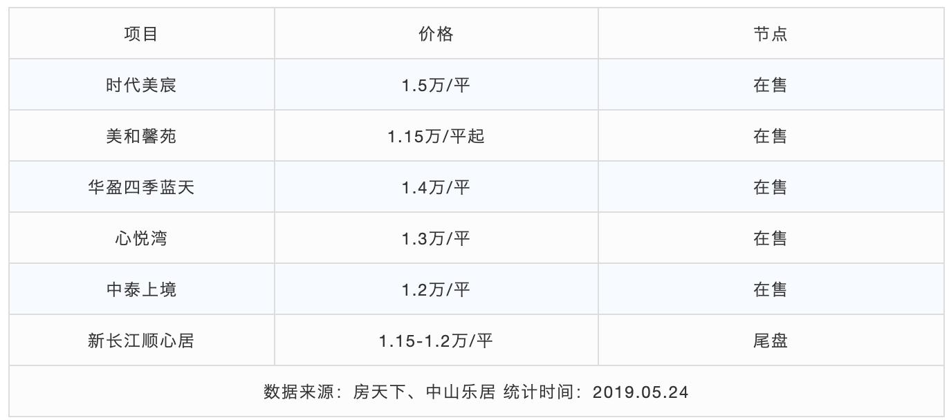 中山西区沙朗东最新规划,中山西区沙朗西片区规划图