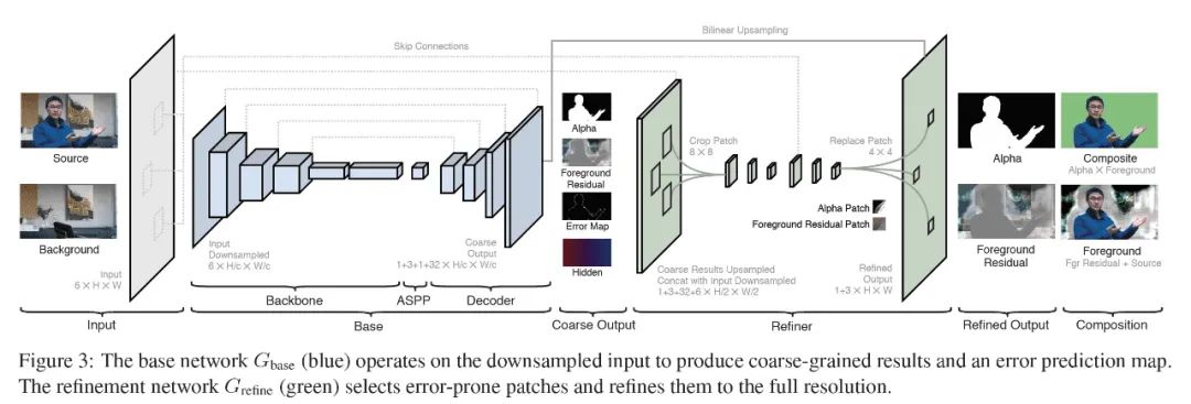 直播背景怎么做虚拟场景素材,手机直播虚拟背景用什么软件