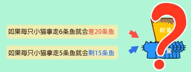 学奥数可以提高孩子的数学思维,学习奥数到底能不能锻炼思维